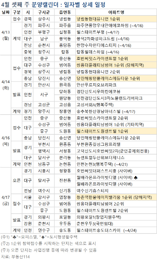4월 둘째주 분양캘린더. <부동산114 제공>